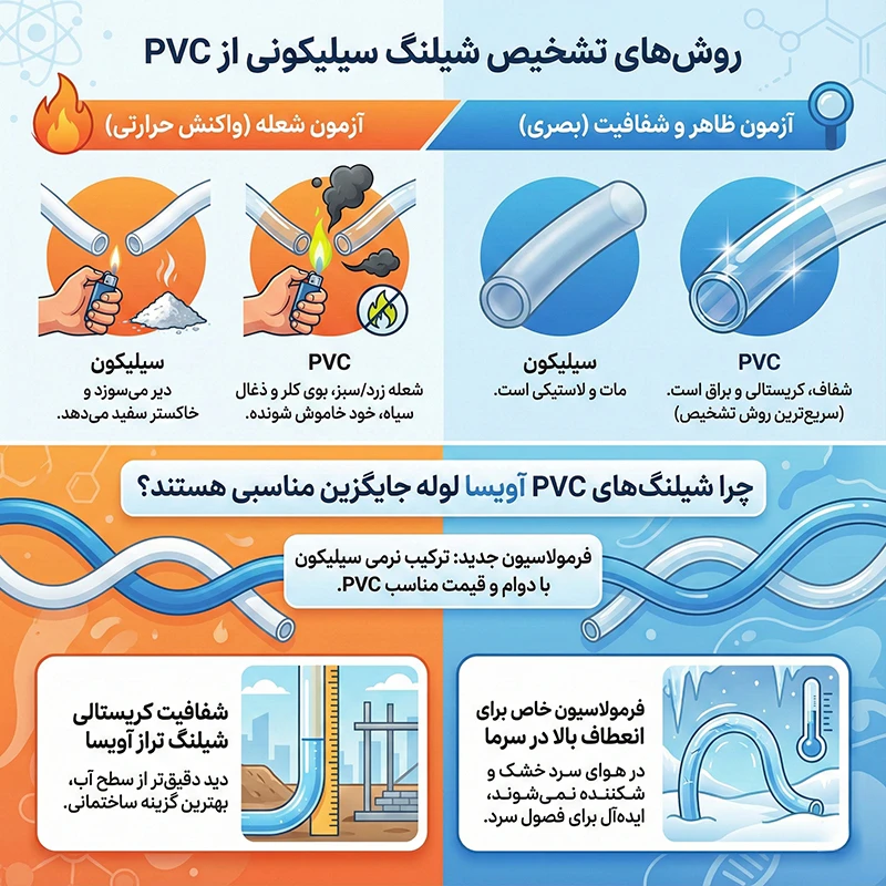 روش تشخیص شیلنگ سیلیکونی از پی وی سی 