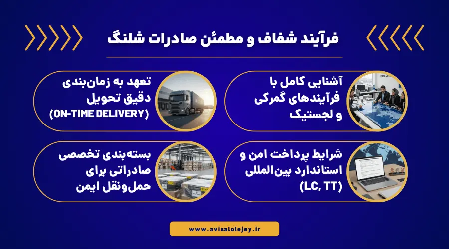 فرآیند مطمئن صادرات شیلنگ